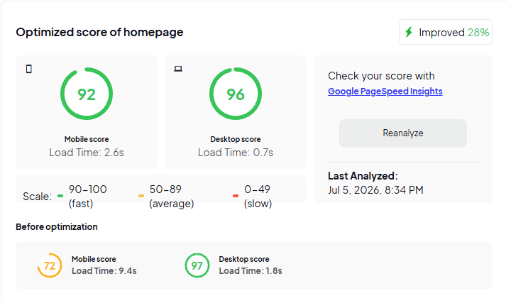 SEO services performance results for KG Digitals agency in Delhi showing mobile and desktop speed improvements.